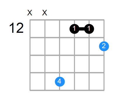 Fsus2b5 Chord